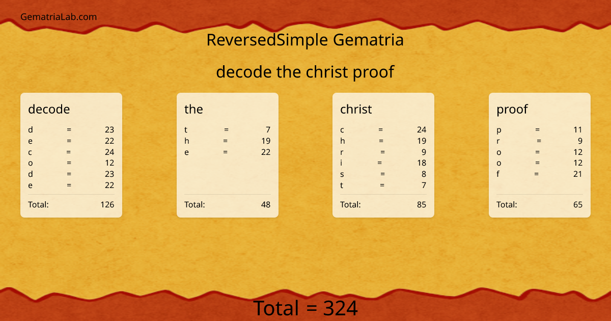 decode the christ proof in reversedSimple Gematria